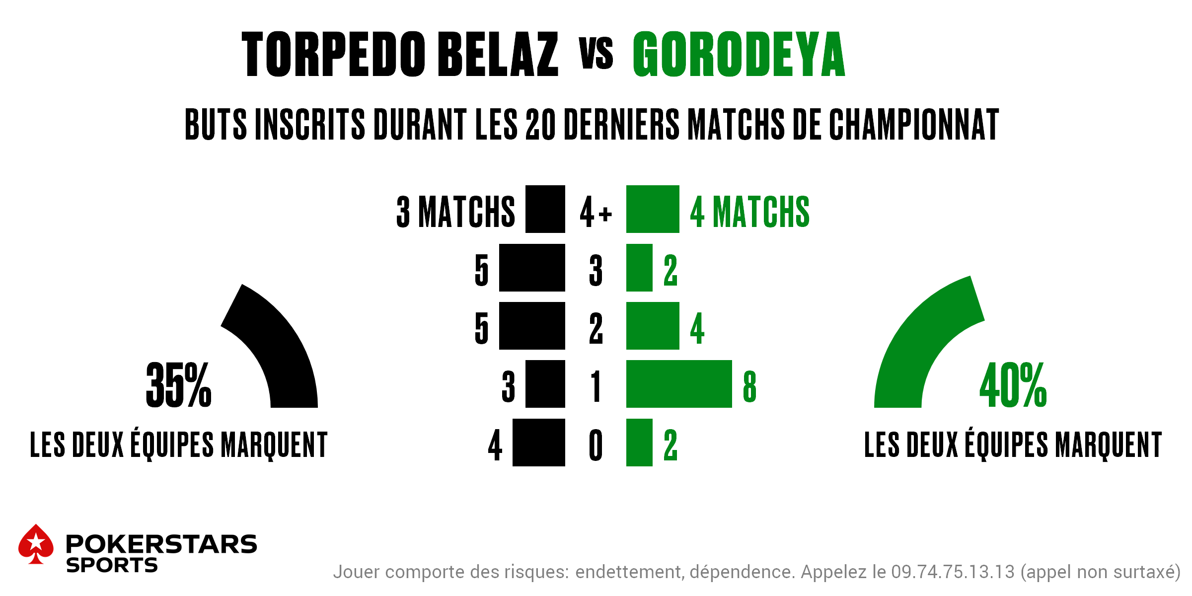 Torpedo v Gorodeya - Totals FR